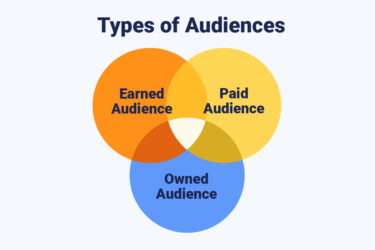 Audience Types