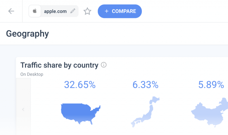 Similarweb Now Lets You Analyze Keywords Geography Leaders