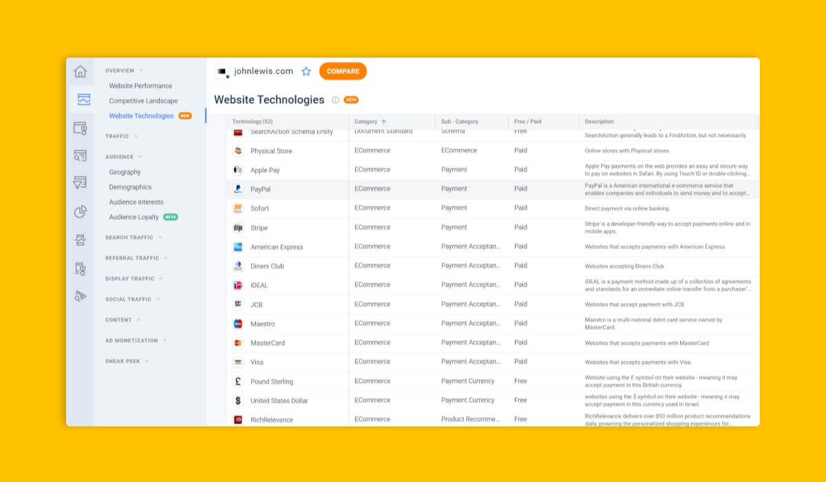 Evoluez le potentiel d'un marché avec Similarweb