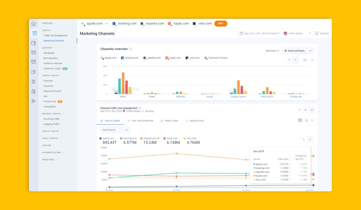 Ciblage géographique : comparer le marketing mix de vos concurrents