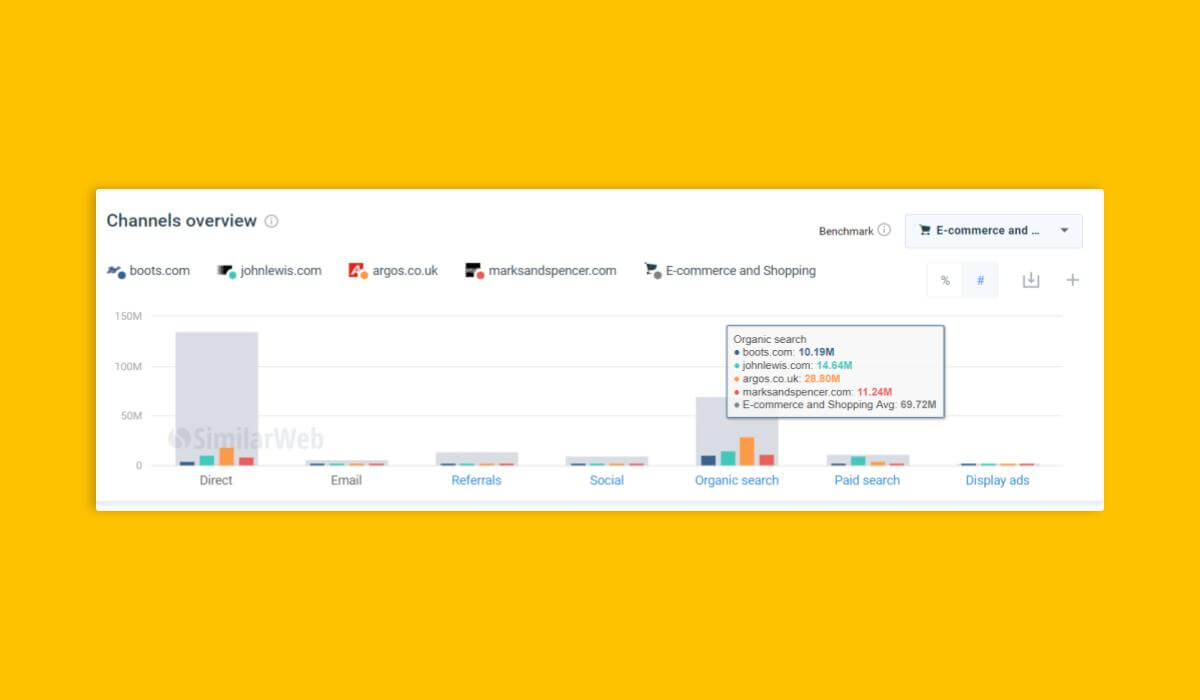 Utilisez l'analyse du public cible de Similarweb pour devancer la concurrence