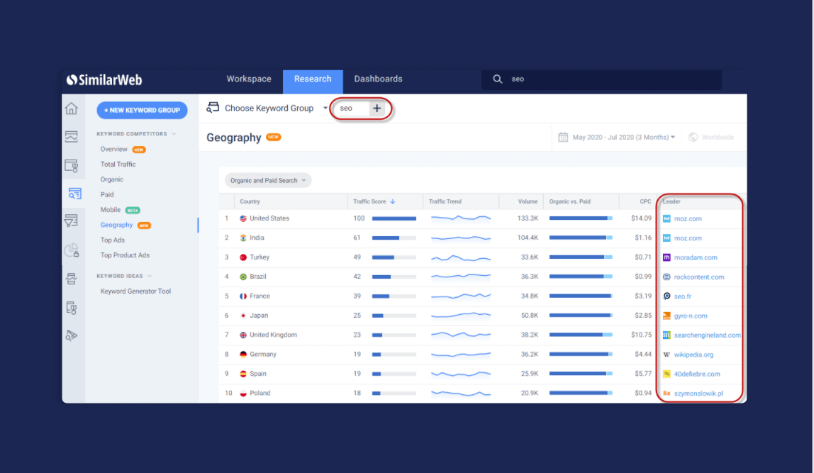 Leader by country - SEO