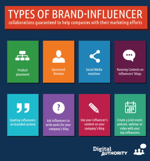 types of brand-influencer collaborations guaranteed to help companies with their marketing efforts 