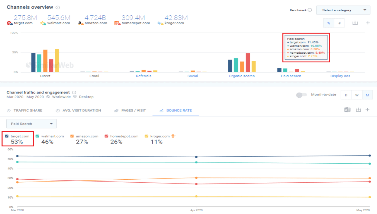 bounce rate comparison example