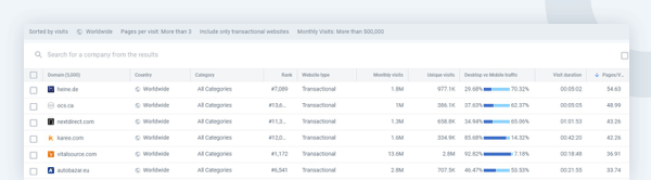 Example of sales leads that can be generated by the visits and engagement parameter in the Similarweb Sales Intelligence workspace