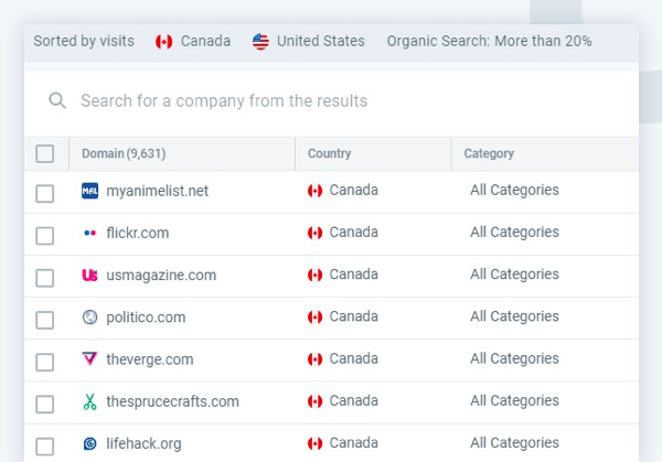 Example of leads that can be generated by the marketing channels parameters and geography filter in the Similarweb Sales Intelligence workspace