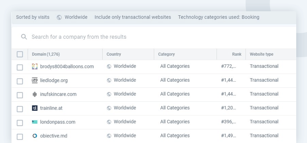 Example of leads that can be generated by the technology filter in the Similarweb Sales Intelligence workspace