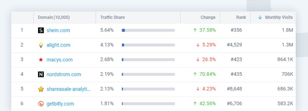 Example of leads that can be generated by the referral traffic filter in the Similarweb Sales Intelligence workspace