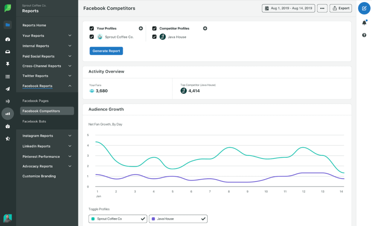 monitor your growth rate over time alongside your competition