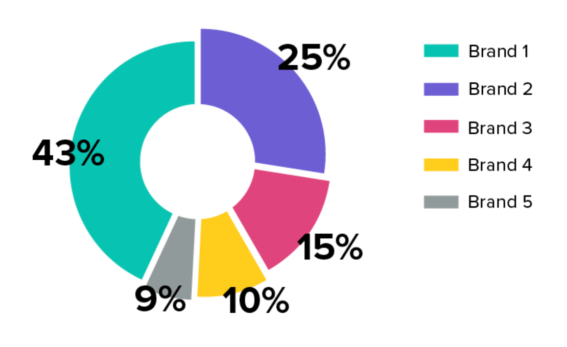 Brand Benchmark - 5 Tactics to Measure on Social | Similarweb