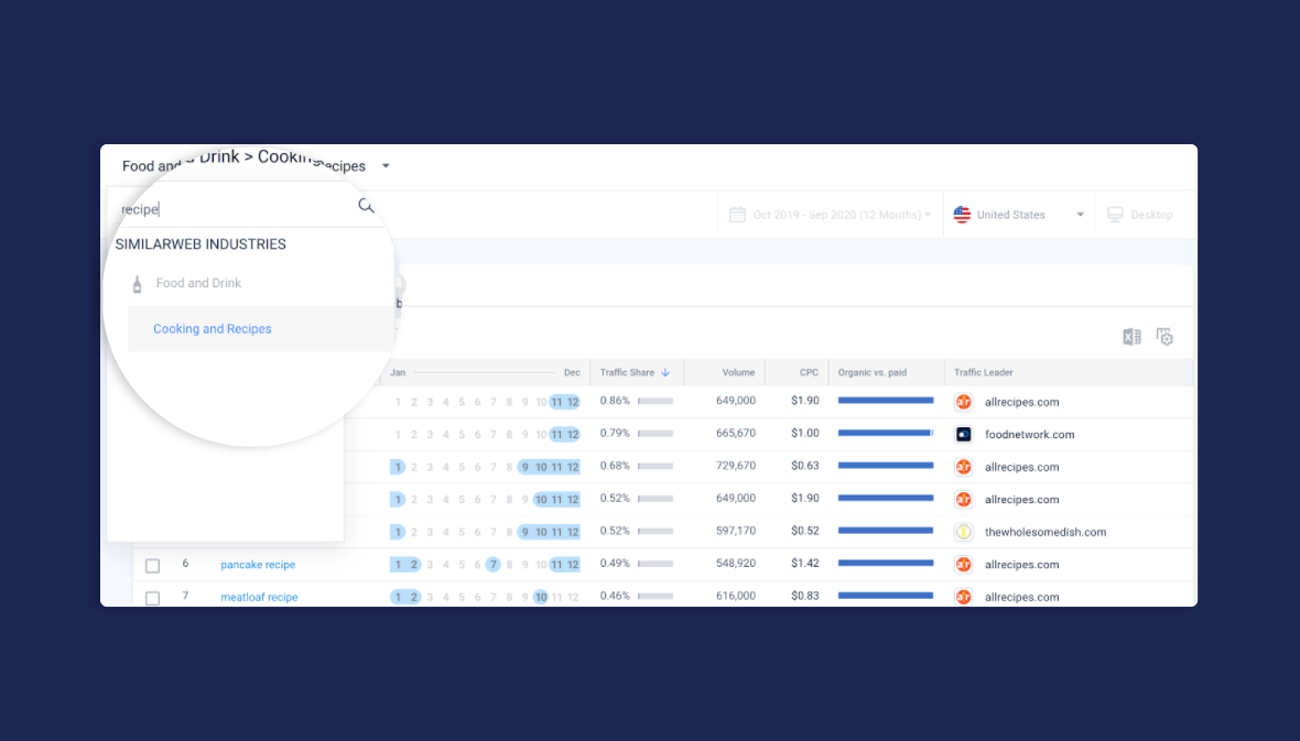 Keyword Categories