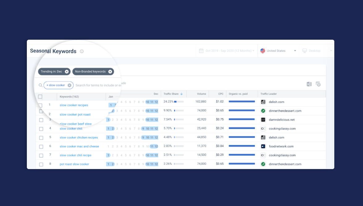 Keyword Seasonality