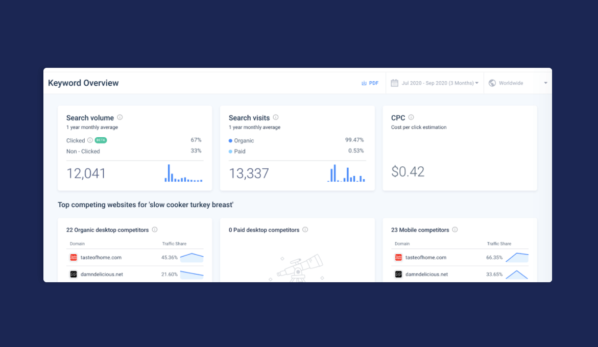 Keyword Overview