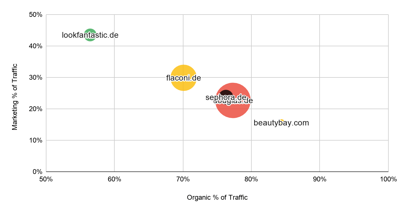 Channel Grouping example