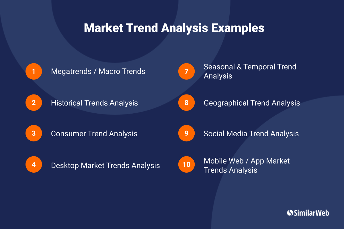 Market Trend Analysis Is So Crucial Similarweb