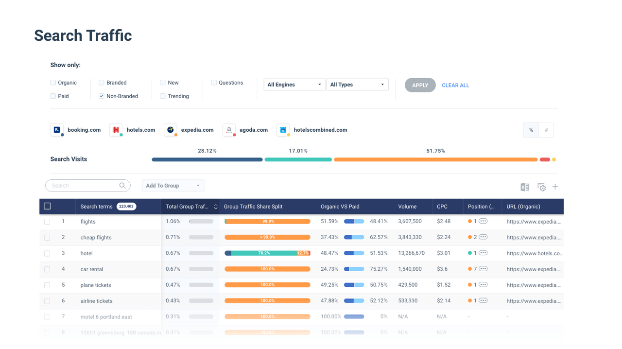 Trend Analysis: Compare up to 5 websites or apps, identify trends among them