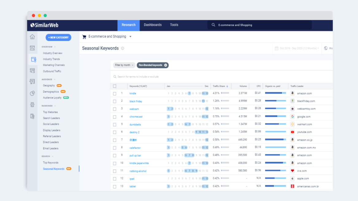 Seasonal Keyword Research Tool