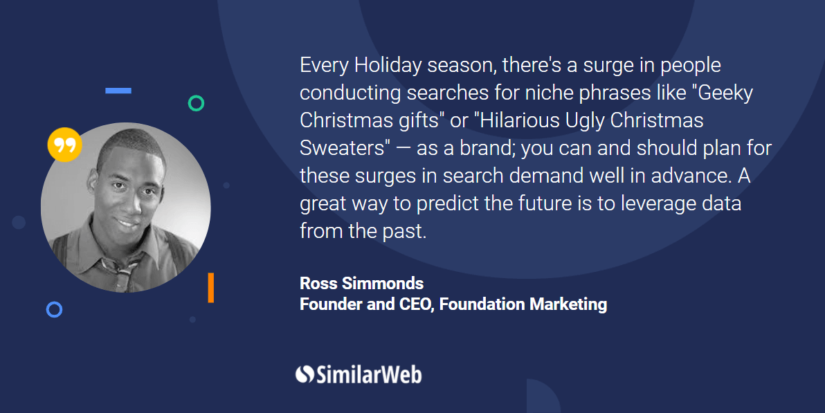 Données marketing avec Ross Simmonds