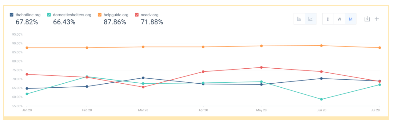 Bounce rate - Hotline websites