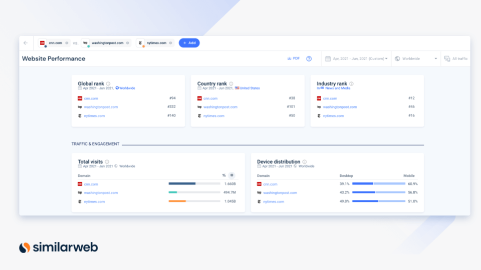 similar web website performance dashboard