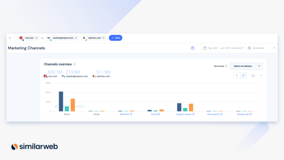 similarweb marketing channel performance