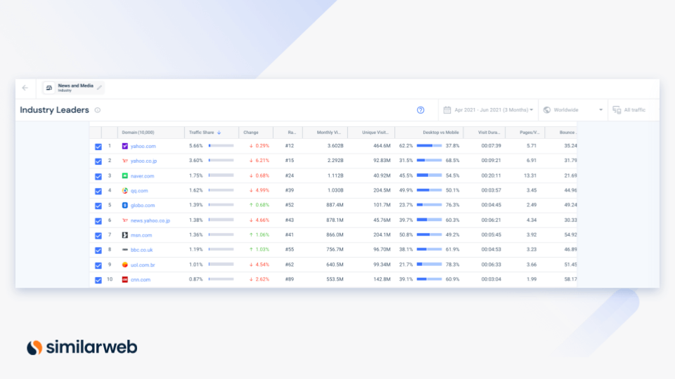 similarweb industry analysis