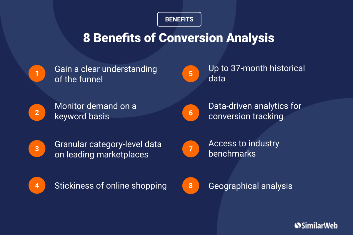 8 benefícios da análise de conversão