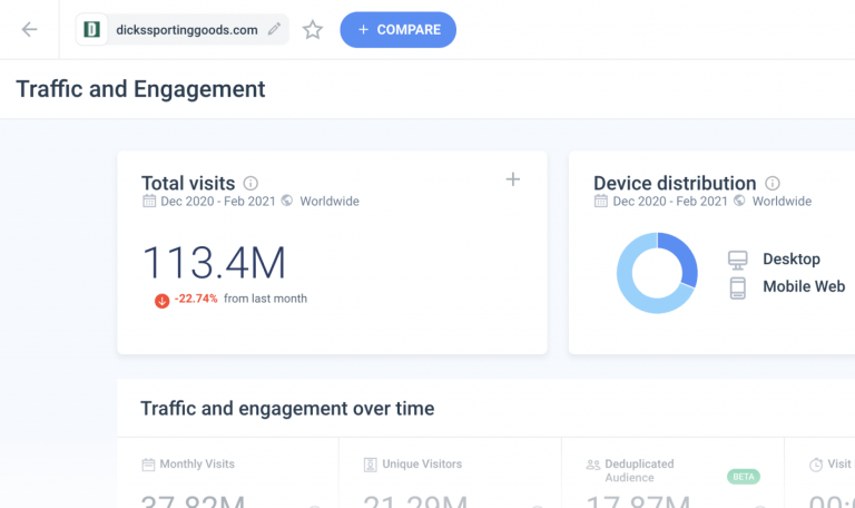 Conversion Analysis: How (and Why) It’s Crucial for Your Business Growth