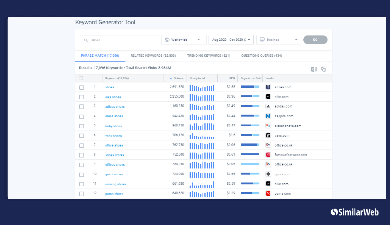 Keyword Generator tool screenshot