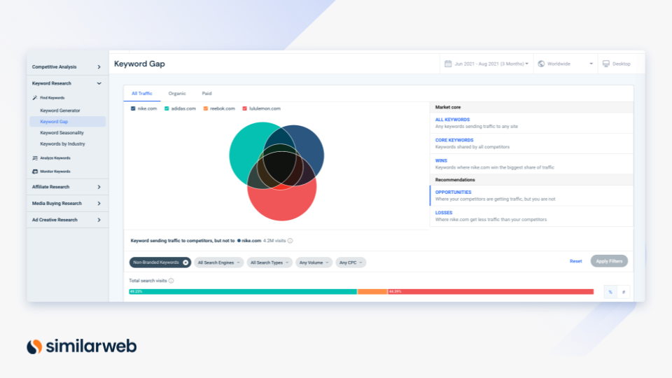 Simlarweb's keyword gap anaylsis