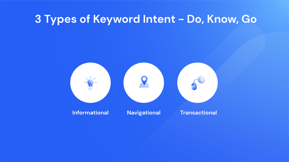 3 types of search intent: informational, transactional, navigational 