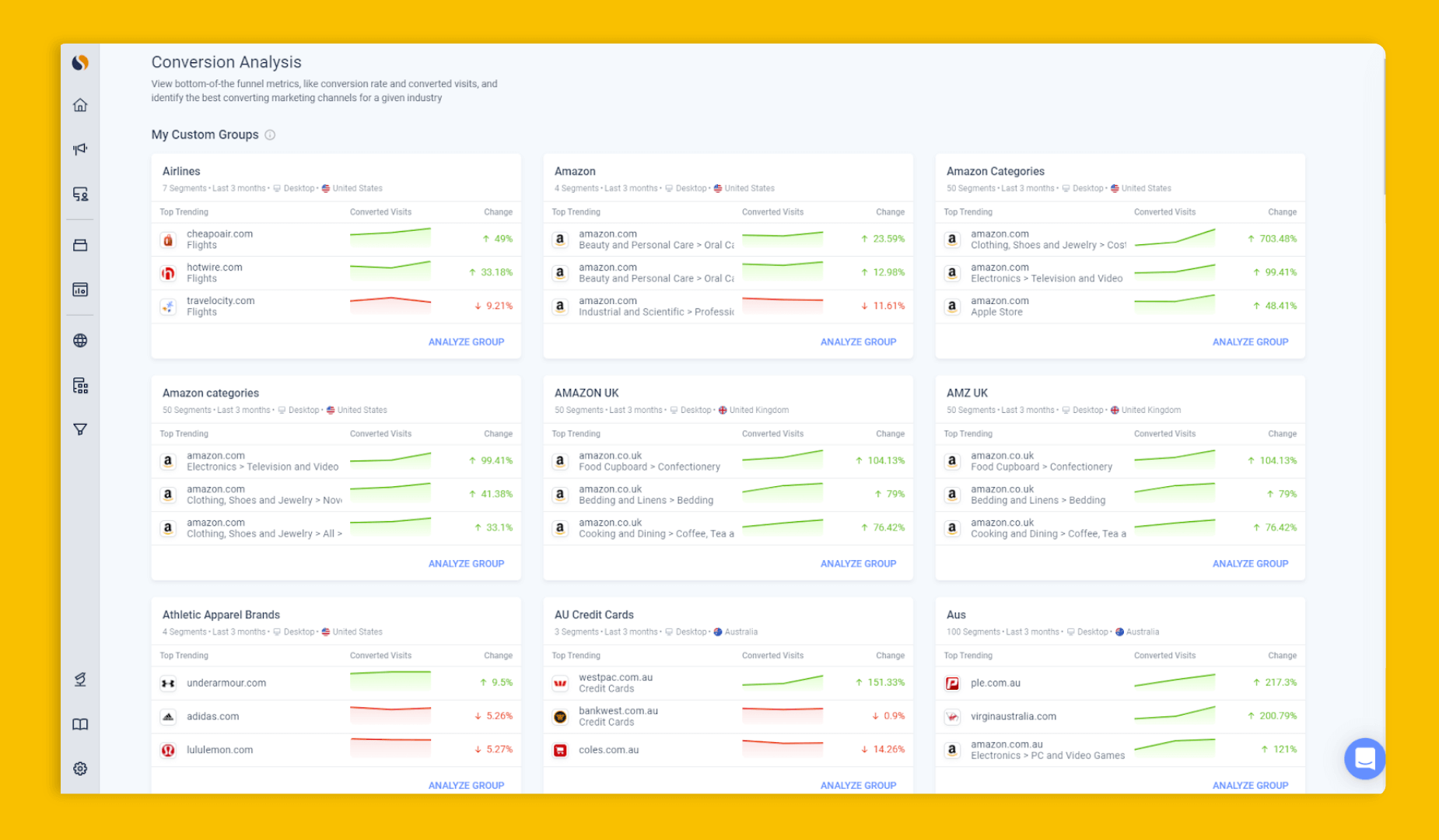 análise de conversão por categorias personalizadas