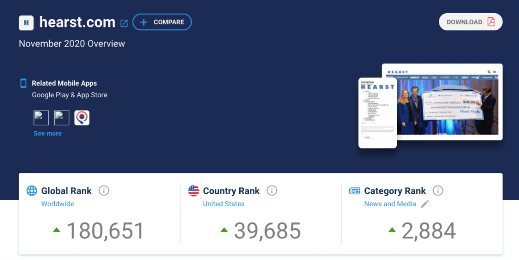 Hearst insights from Similarweb.com