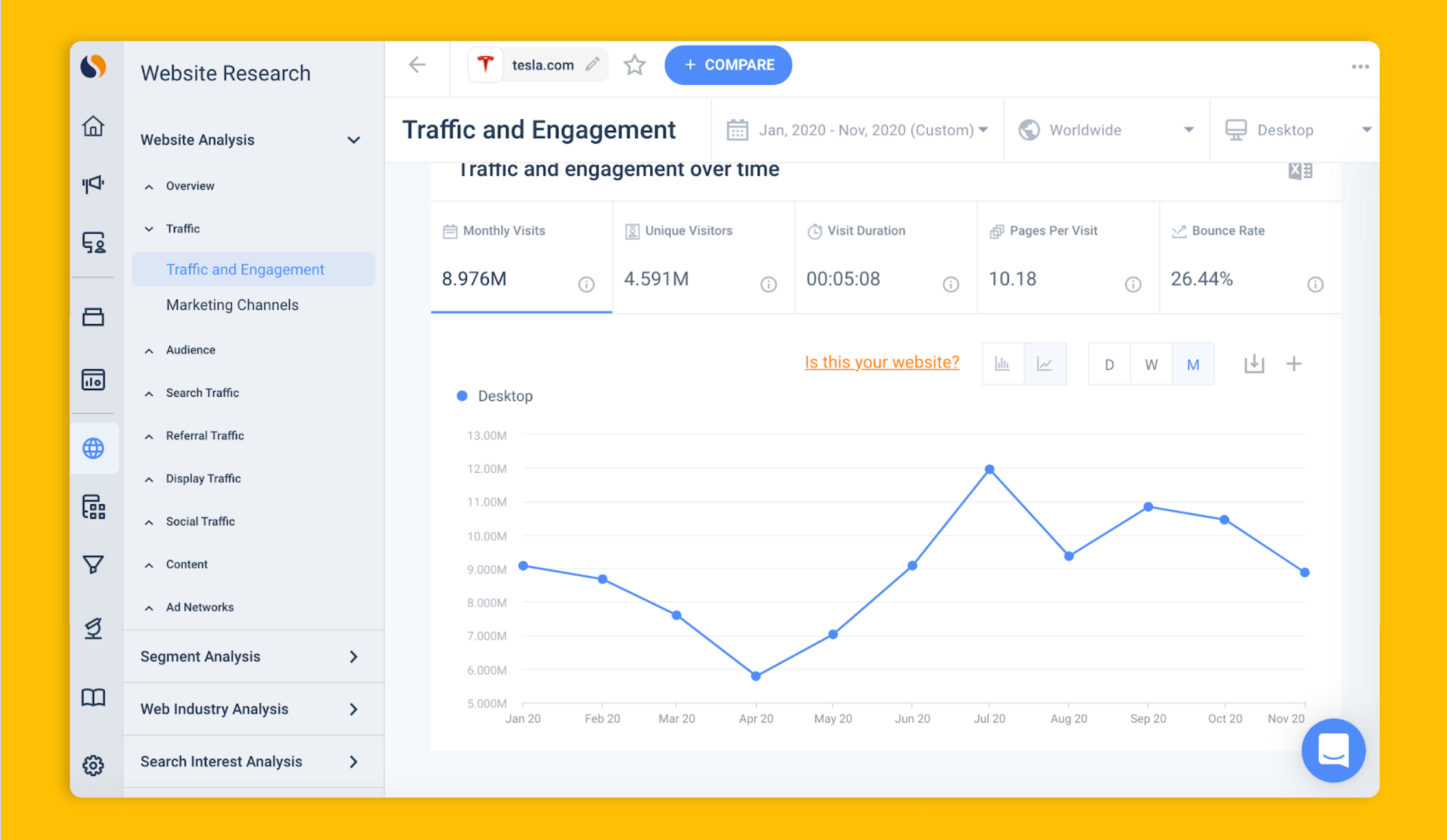 Ежемесячные посещения tesla.com