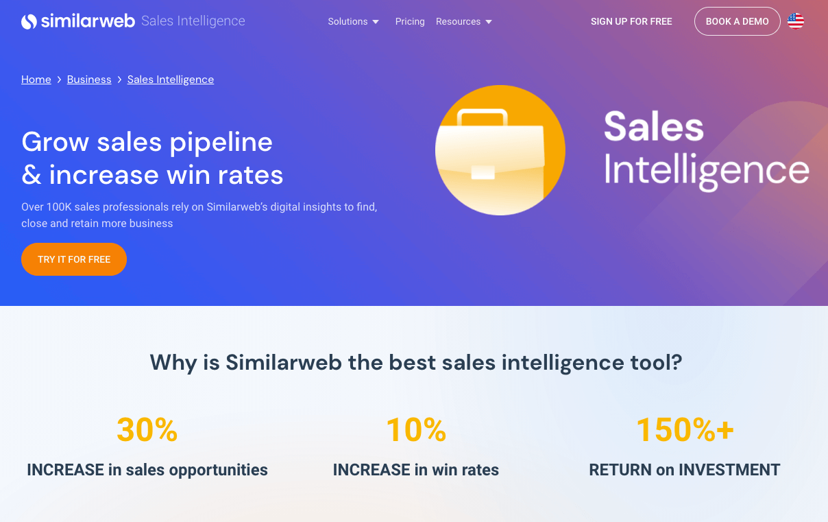 Similarweb’s Sales Intelligence is helping thousands of sales professionals to uncover, close, and retain more lead opportunities