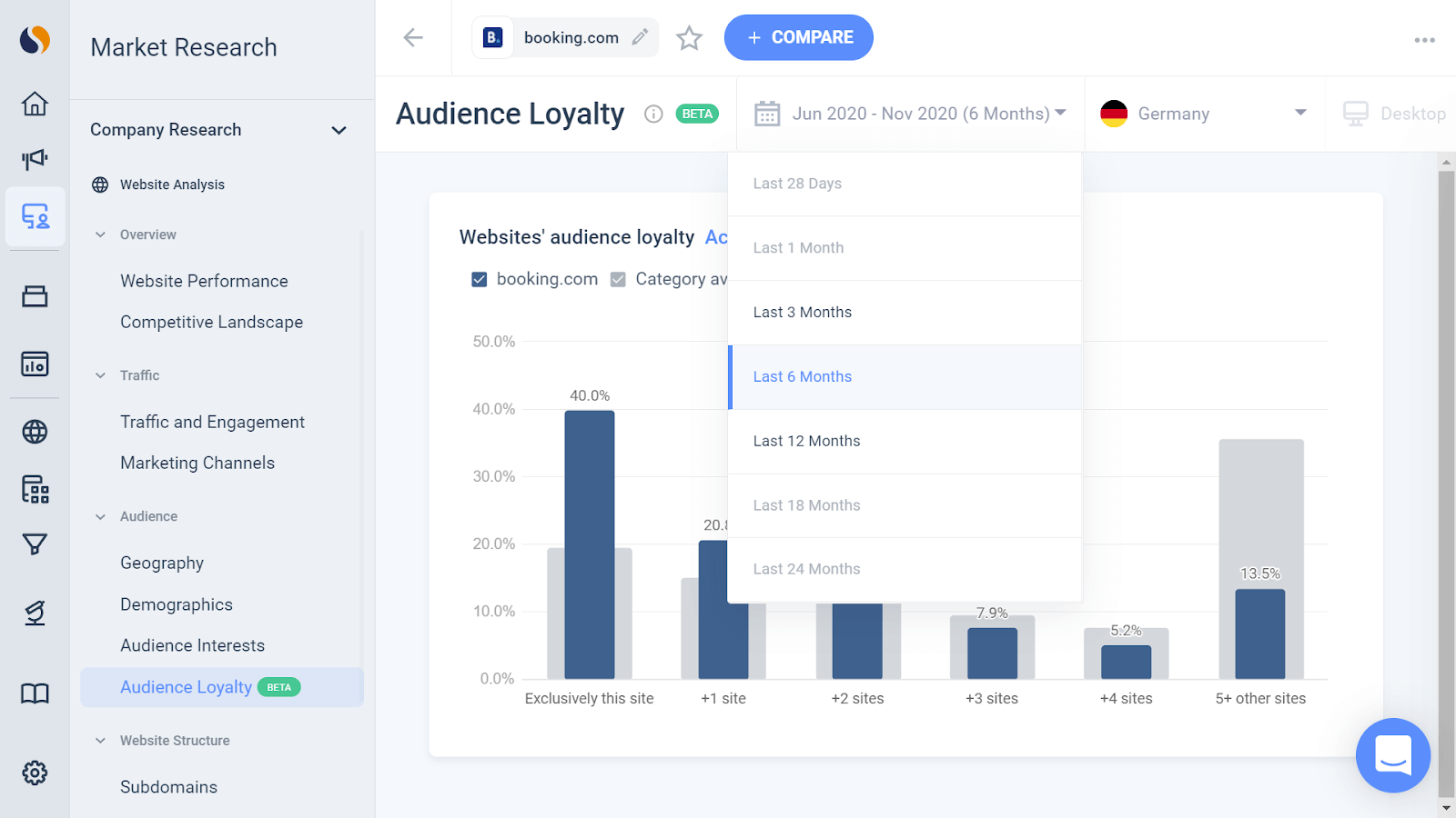 Zielgruppen Metriken bei Similarweb Pro