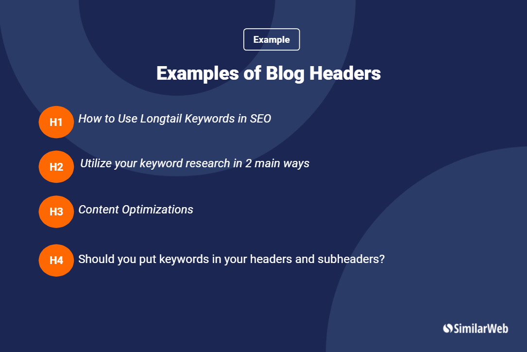 blog header examples in SEO