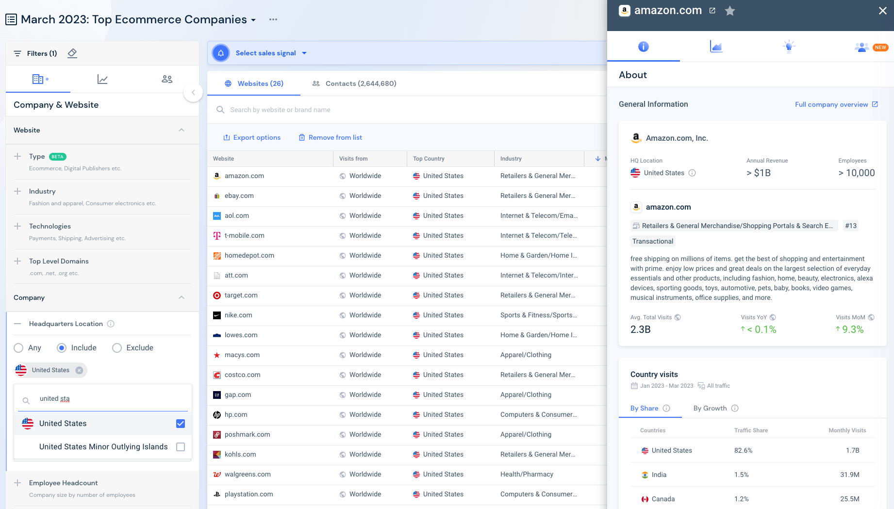 lead qualification with Similarweb