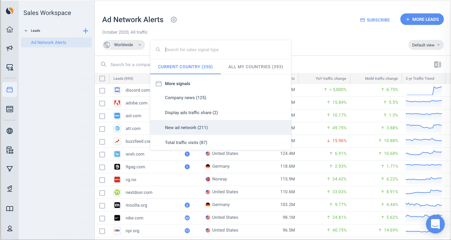 ad network alerts