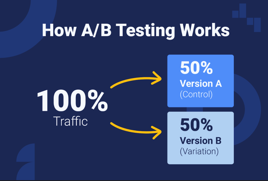 A/B testing