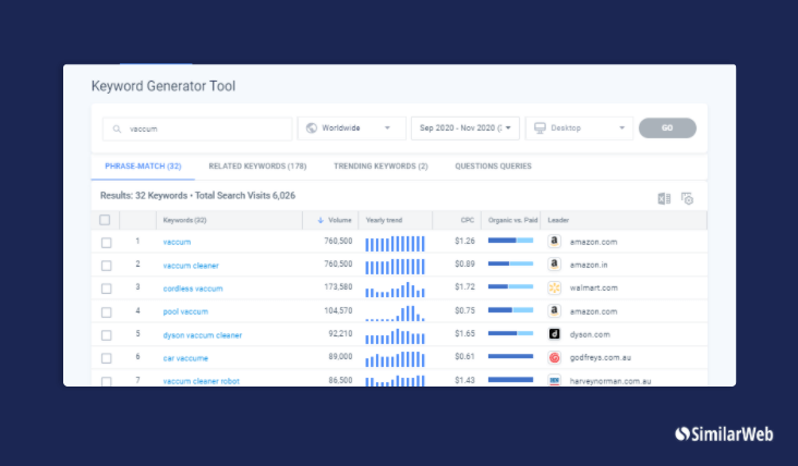 Keyword Generator tool