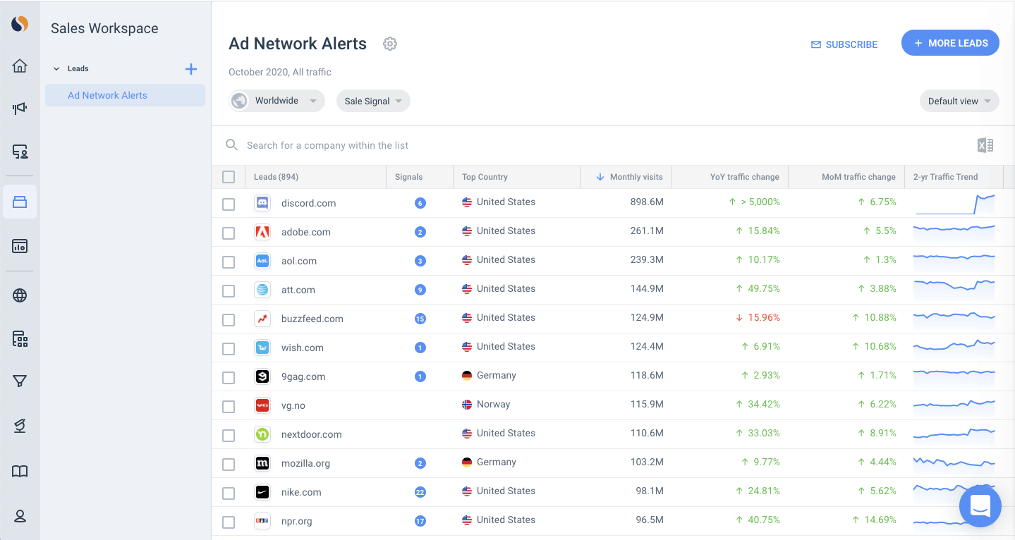 Similarweb lead lists