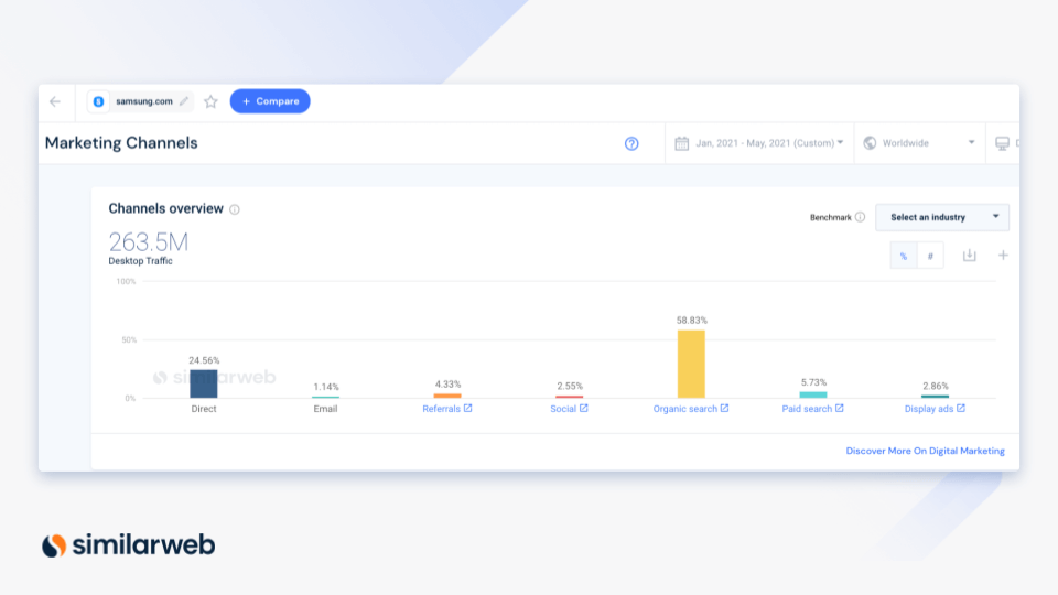 How To Do Competitive Website Analysis | Similarweb