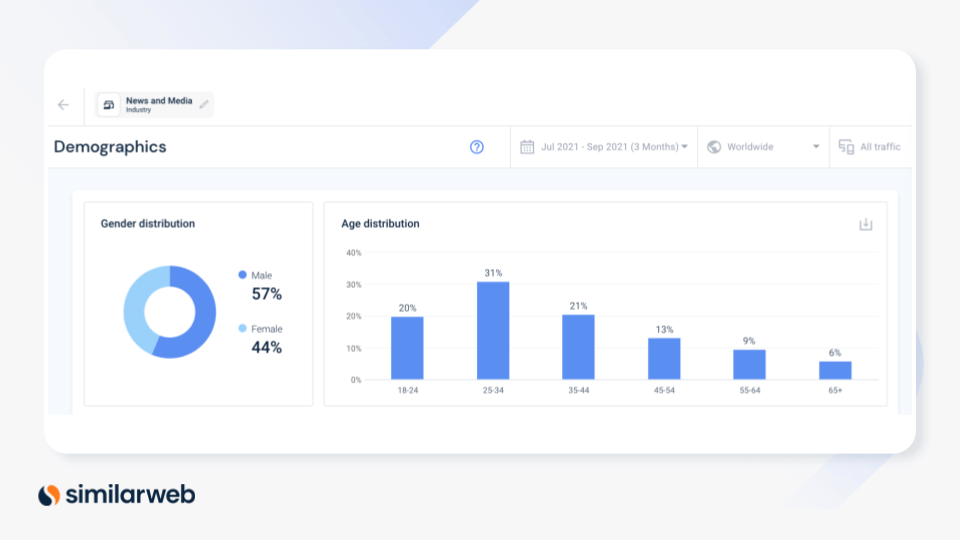 similarweb audience demographics