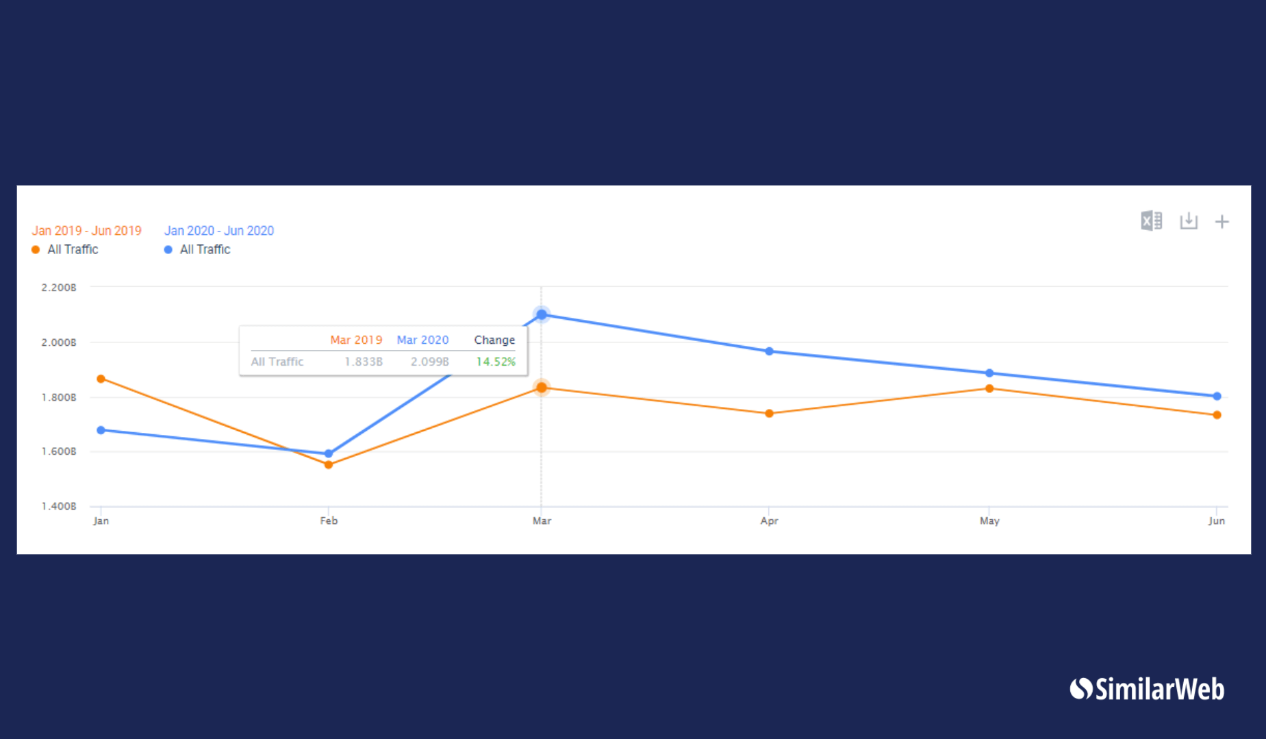 Graph 3: YoY comparison for all U.K traffic to News & Media websites