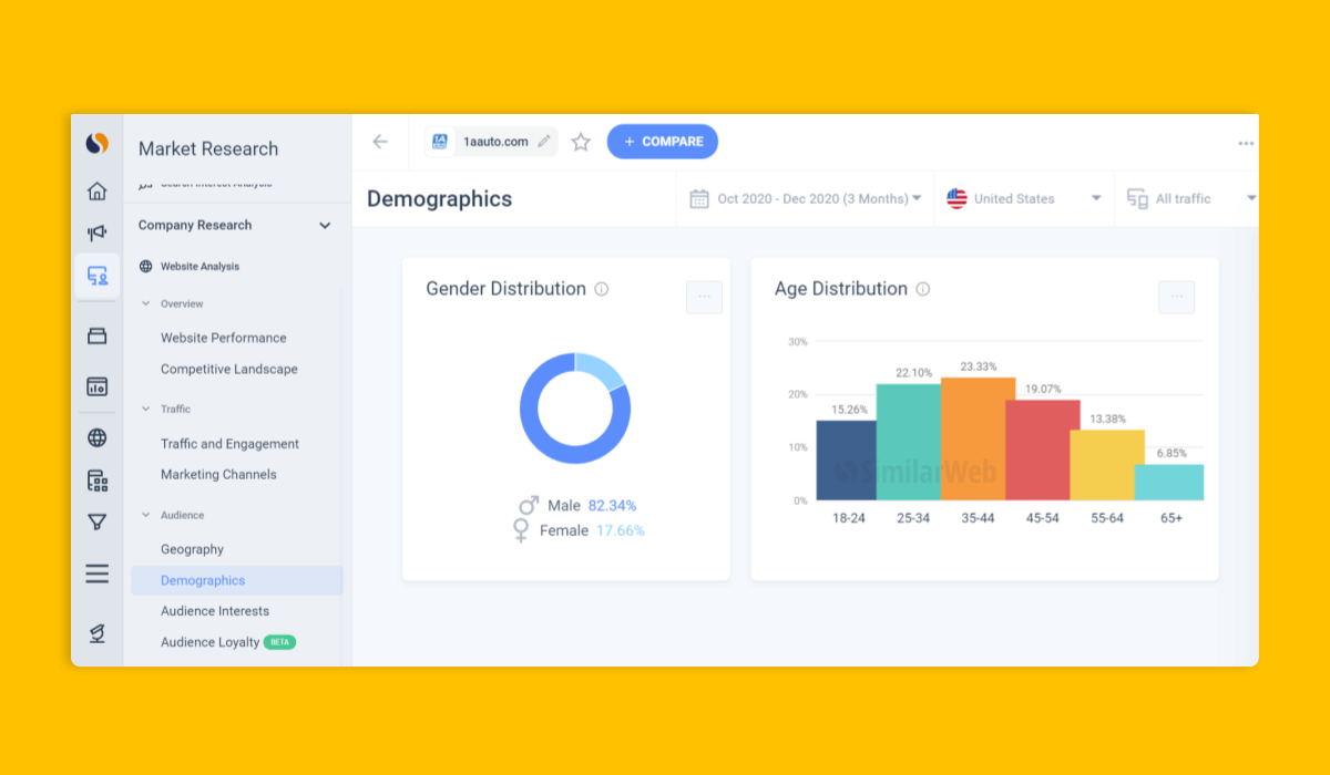 Demographics