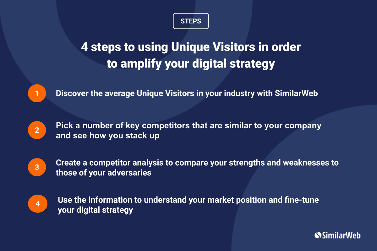 4 étapes pour utiliser les Visiteurs Uniques afin d'amplifier votre stratégie digitale