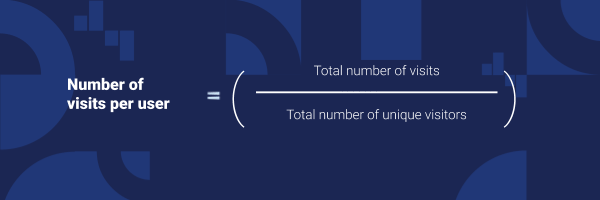 формула количества посещений на пользователя