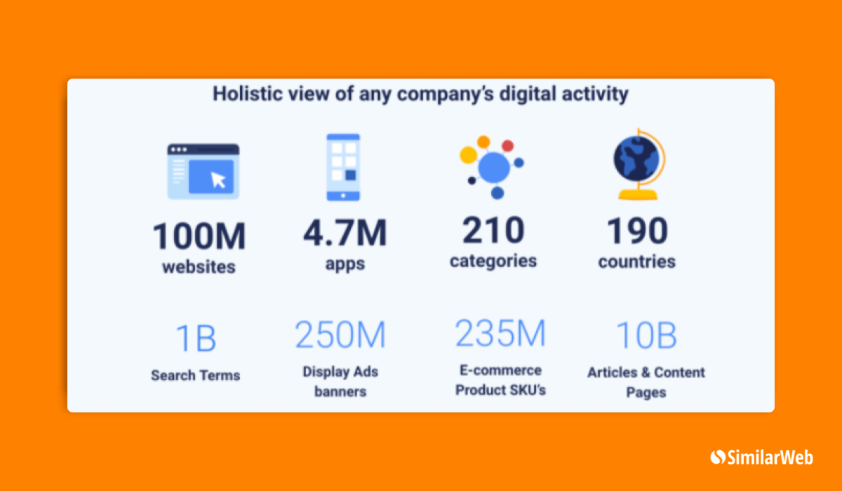 Similarweb breadth of data