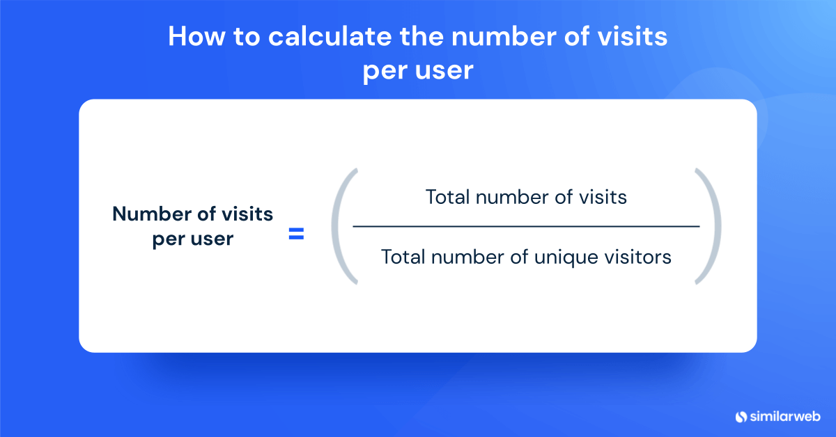 unique visits metric